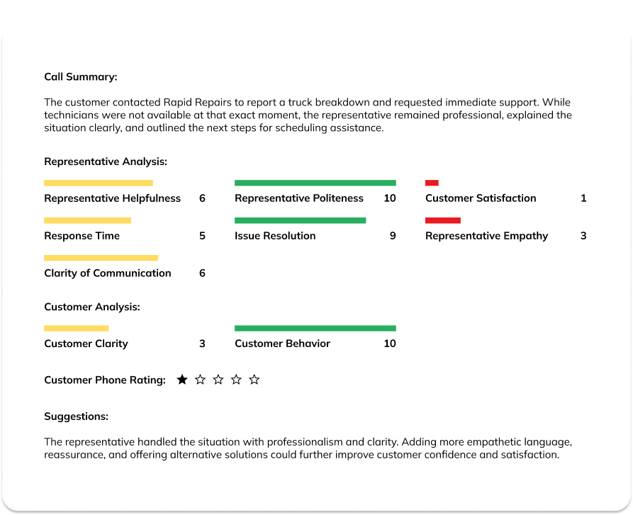 Call Analysis Between Customer & Service Writers